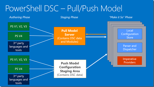 Push Pull Data Document push-pull - LucD notes